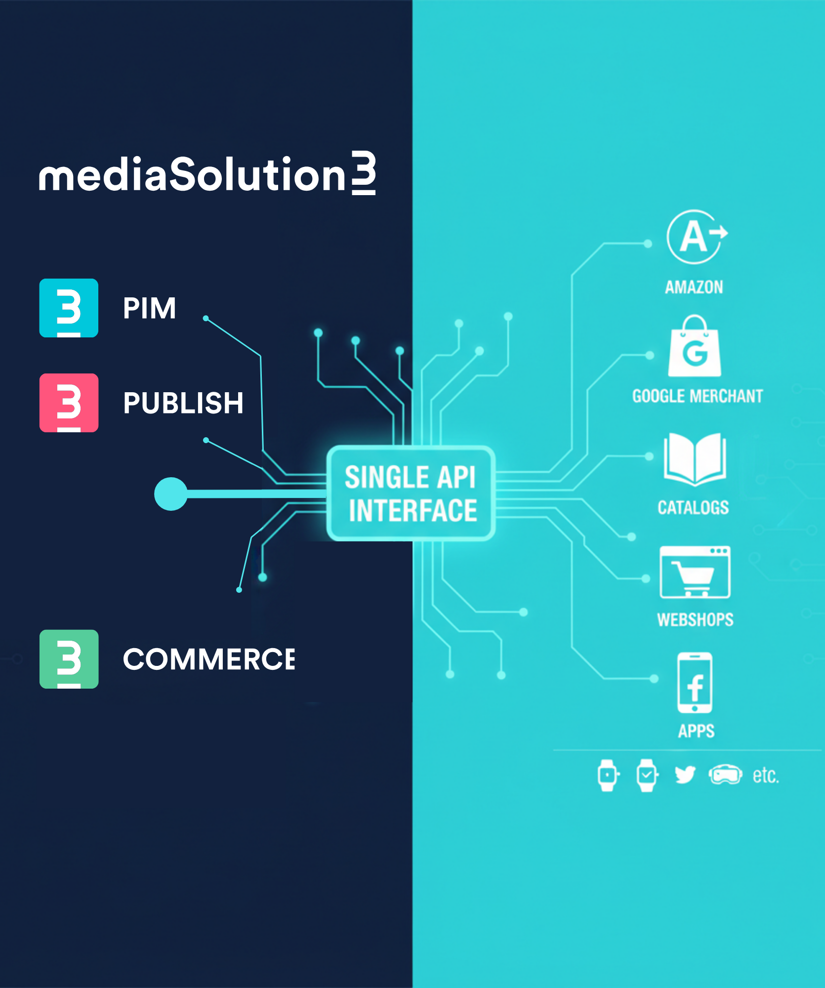 Keine Grenzen mehr: Was Headless PIM für Ihre Produktkommunikation bedeutet